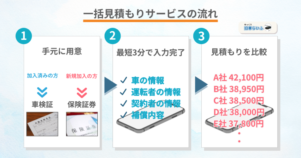 インズウェブ一括見積りフローチャート図