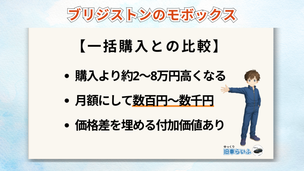 一括購入との比較