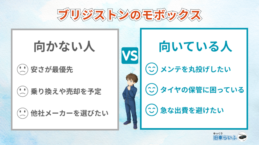 モボックス 向いている人、向かない人