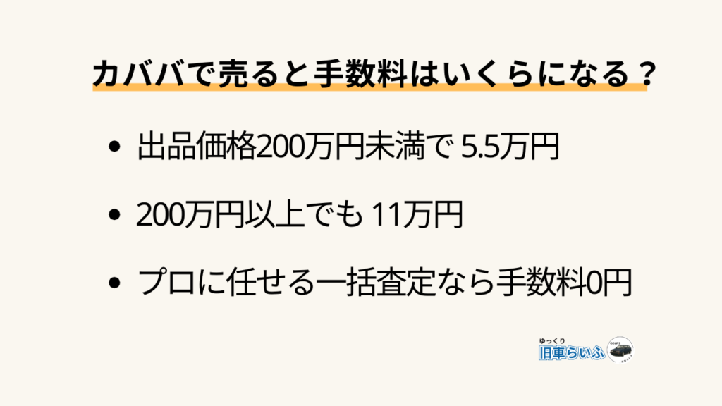 見出し：手数料はいくら？