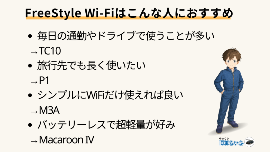 見出し：FreeStyleWiFiはこんな人に向いている