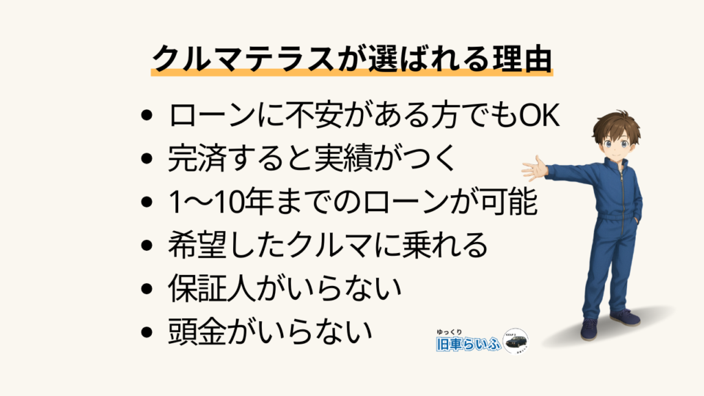 クルマテラスが選ばれる理由 金利編