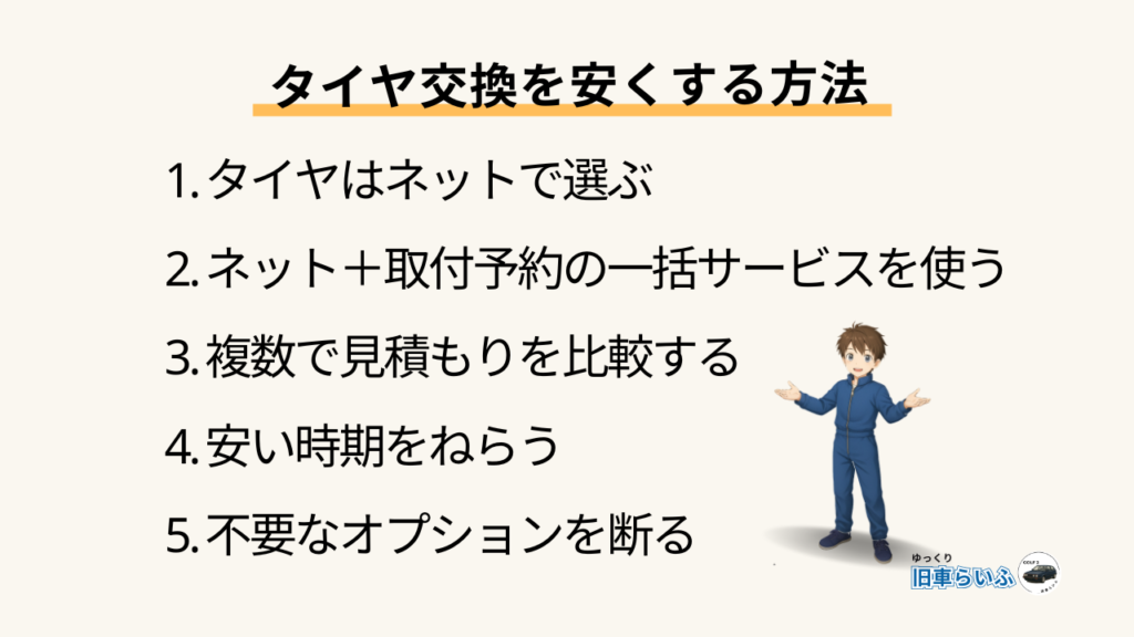 見出し：タイヤ交換を安くする方法