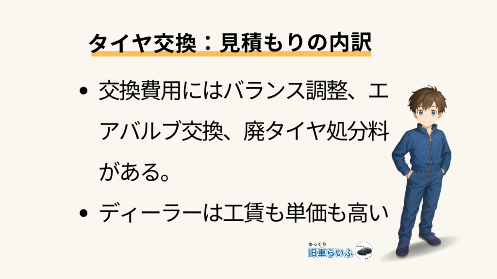 見出し：タイヤ交換見積もりの内訳