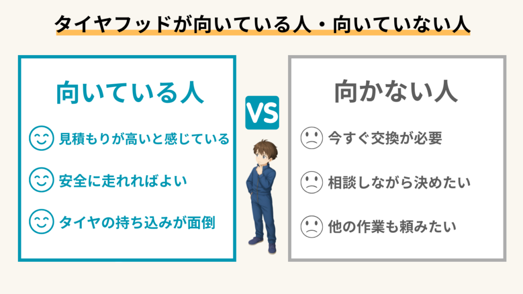 見出し：タイヤフッドが向いている人