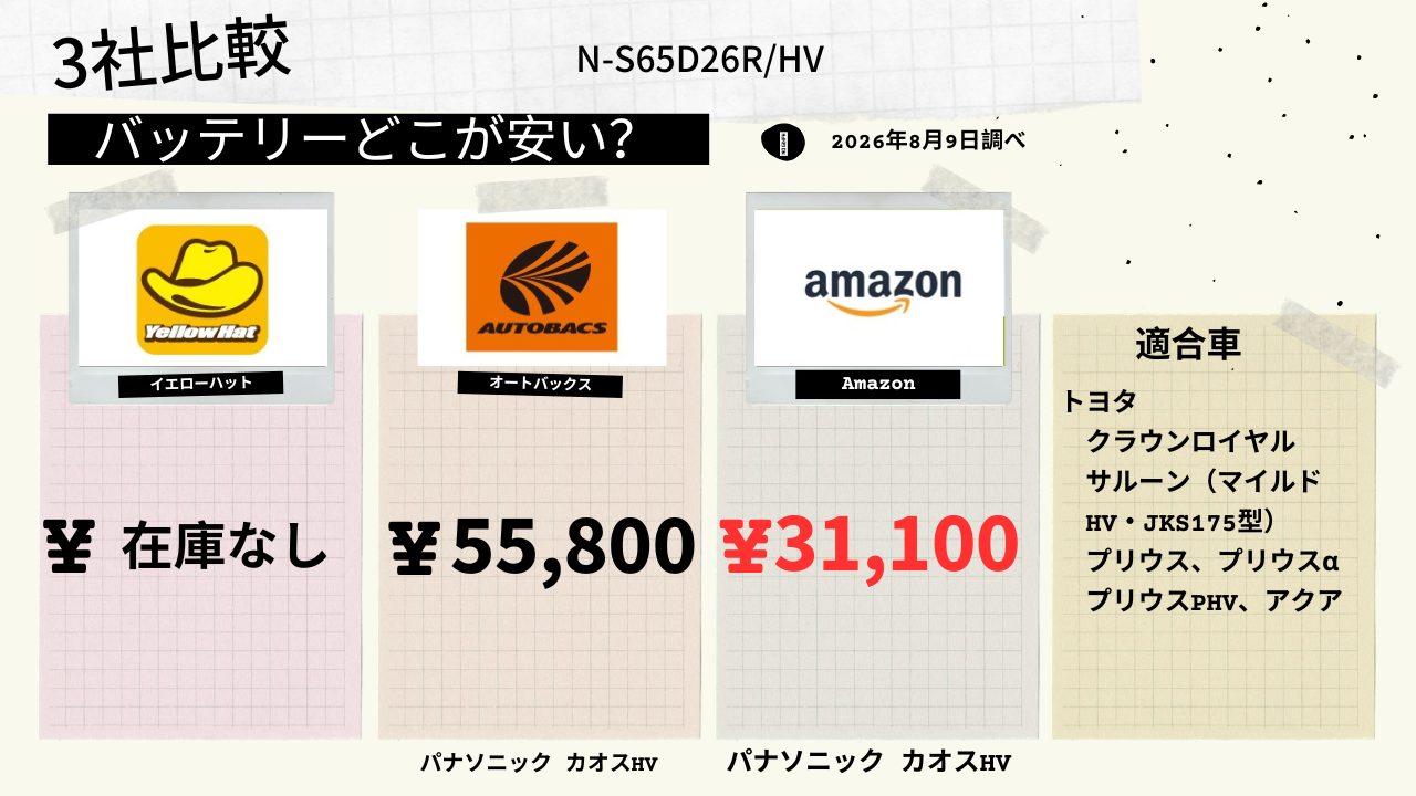 N-S65D26R/HV