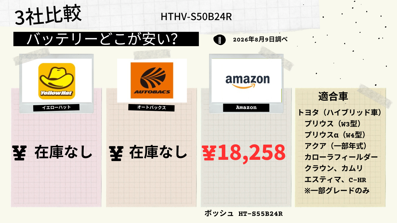 S50B24