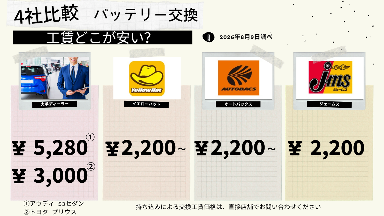 見出し:工賃どこが安い