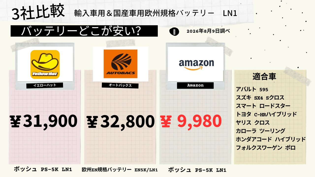 見出し:LN1