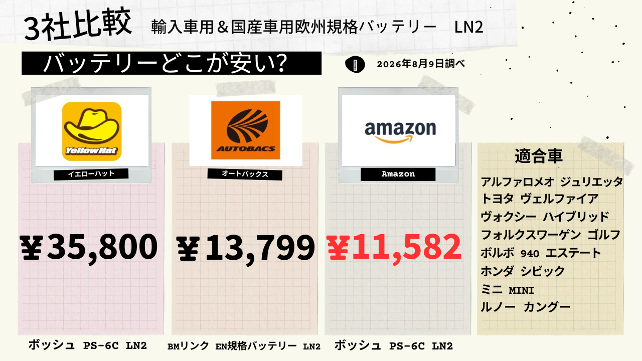 見出し:LN2