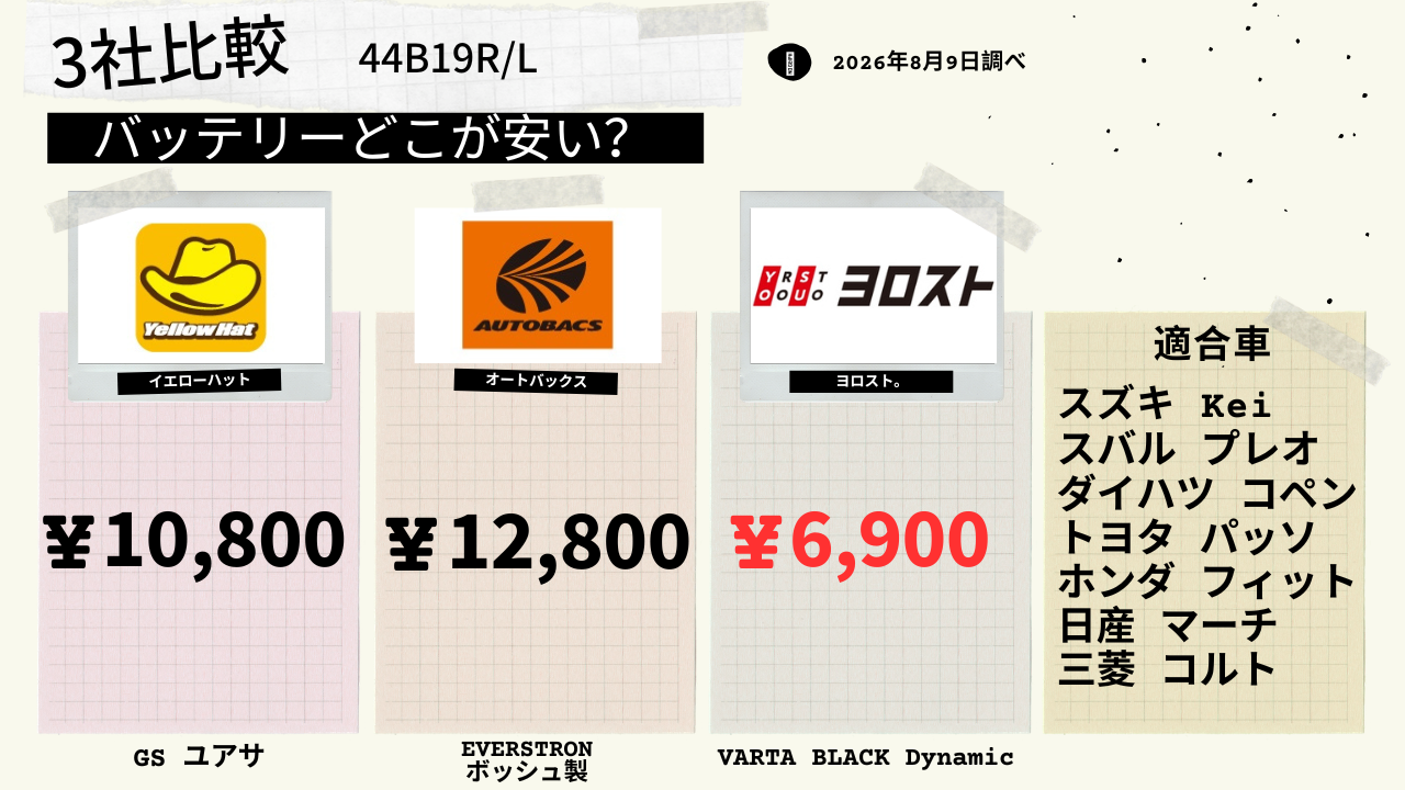 見出し:44B19
