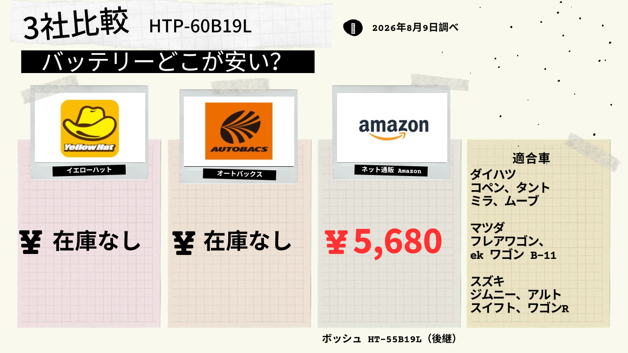 見出し:HTP60B19