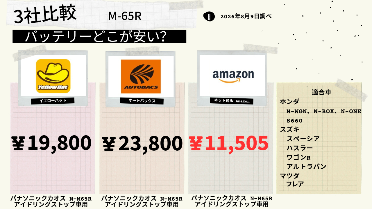 見出し:M65