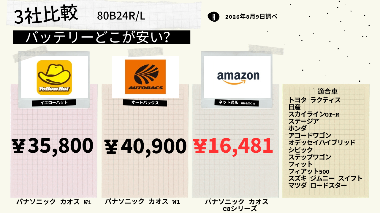 見出し:80B24