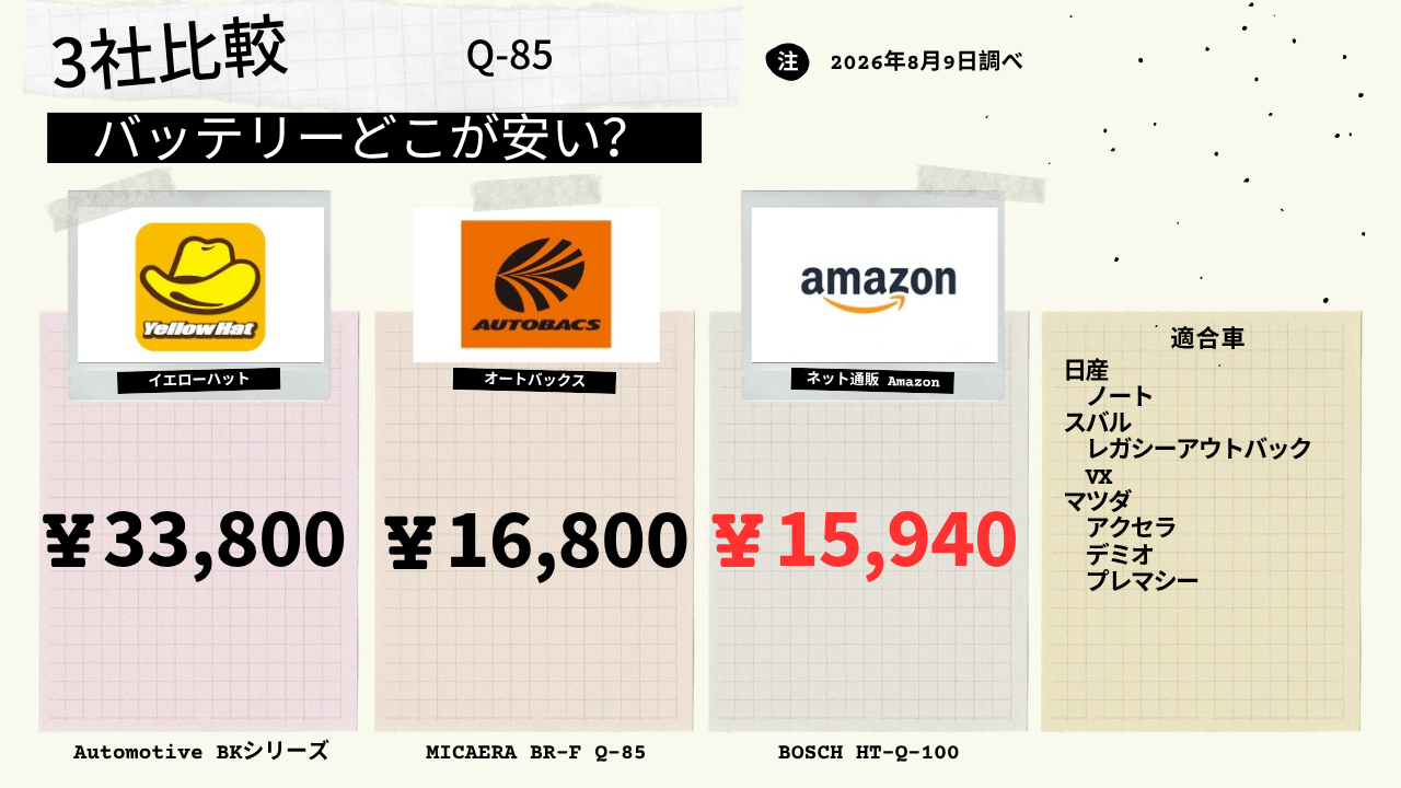 見出し:Q85