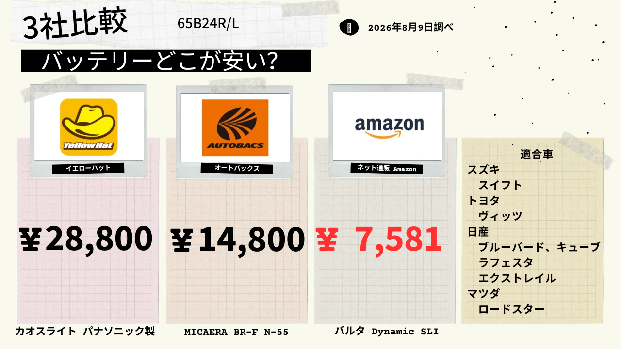 65B24R/L